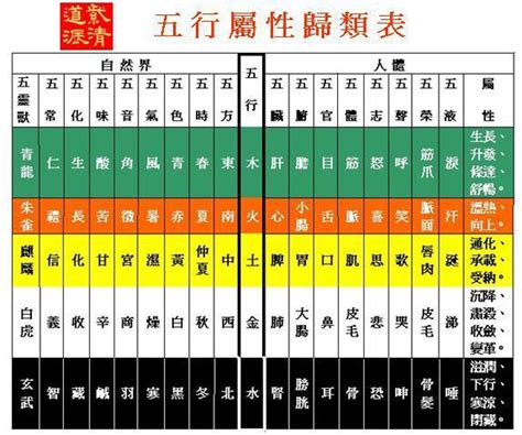 詩 五行屬性|【詩 五行屬性】詩字的五行屬性與其五行歸屬之謎 – 香港新聞提要